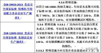 食品工廠照明設施設計要求匯總