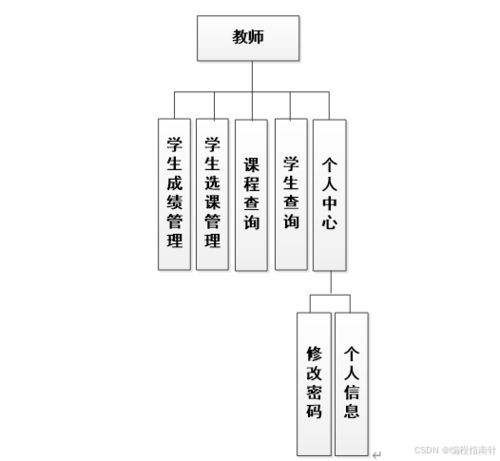 基于SpringBoot的學生選課系統(tǒng)設計與實現
