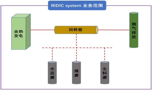 智能化轉型新篇章 天瑞鄭州與光山水泥廠同步應用RIDIC系統(tǒng)解決方案